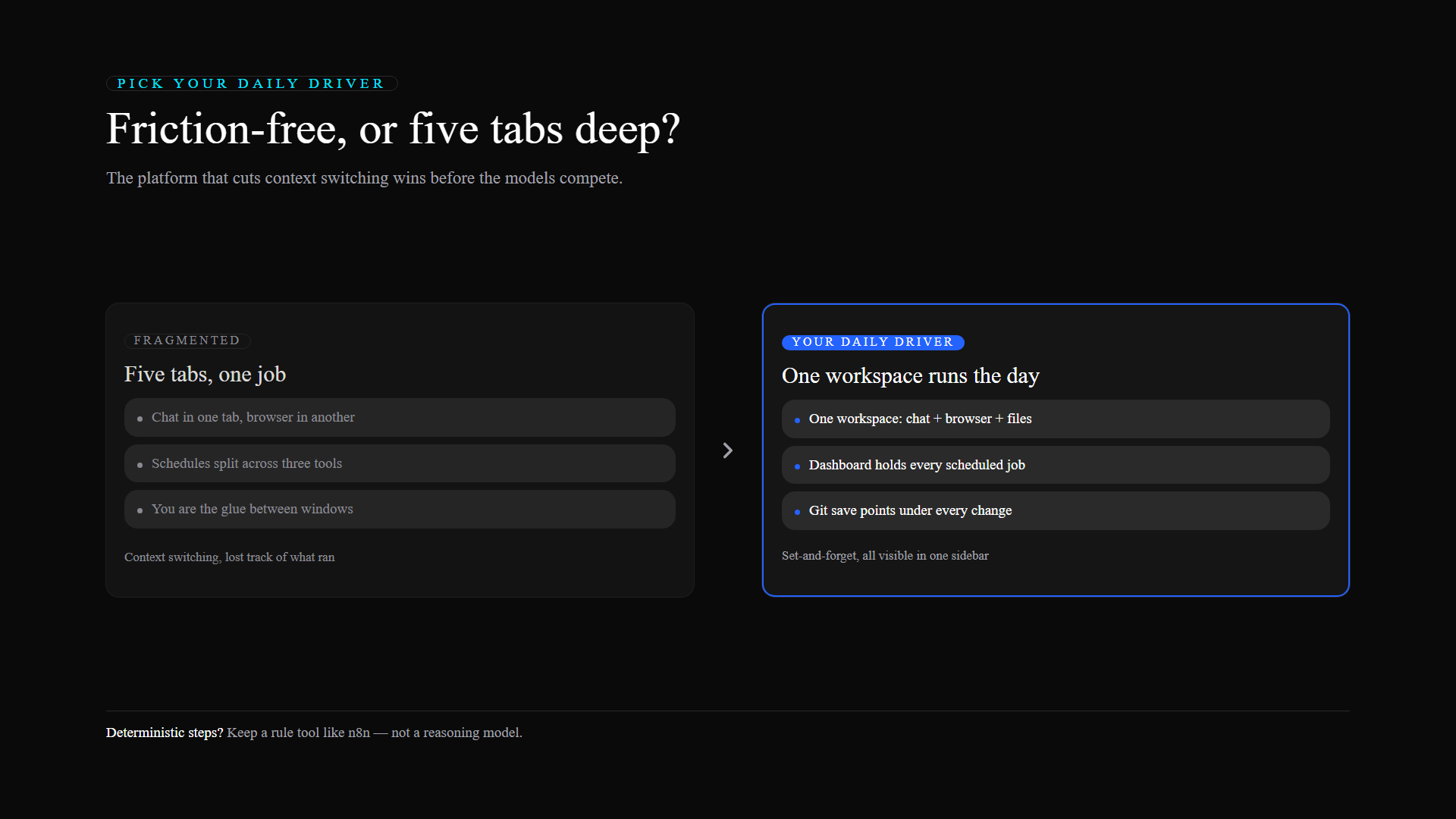 Fragmented five-tab setup versus a unified daily-driver workspace