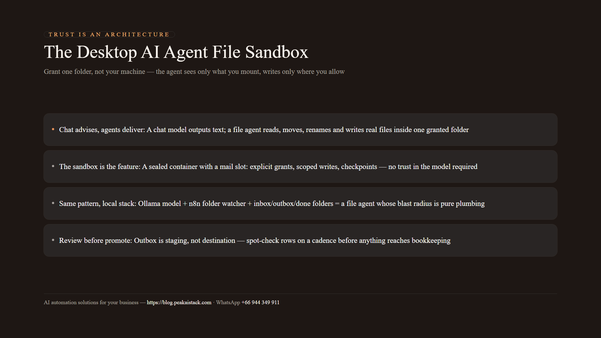 Diagram of the sandboxed file-agent pattern: granted folder, scoped writes, checkpoints, and the local Ollama + n8n equivalent