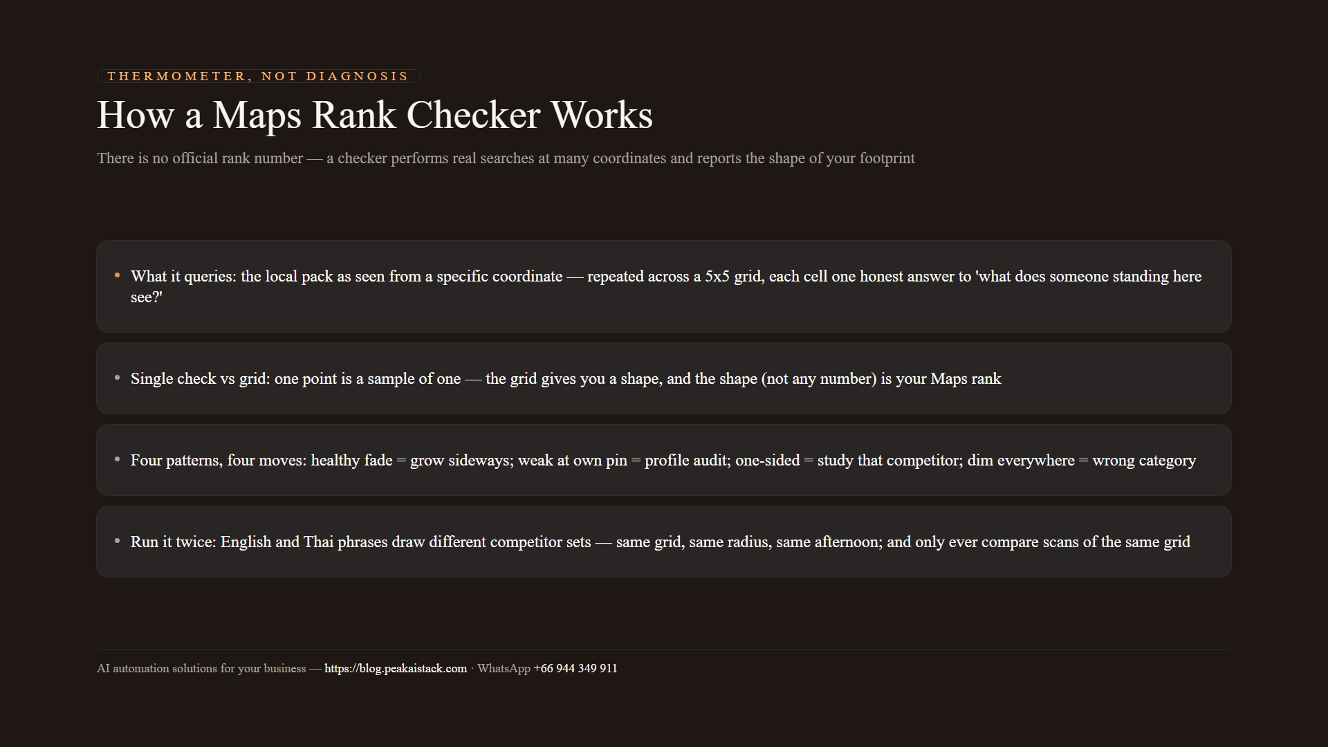 Diagram of the rank-checker method: grid queries, the four heatmap patterns, and the matched next moves