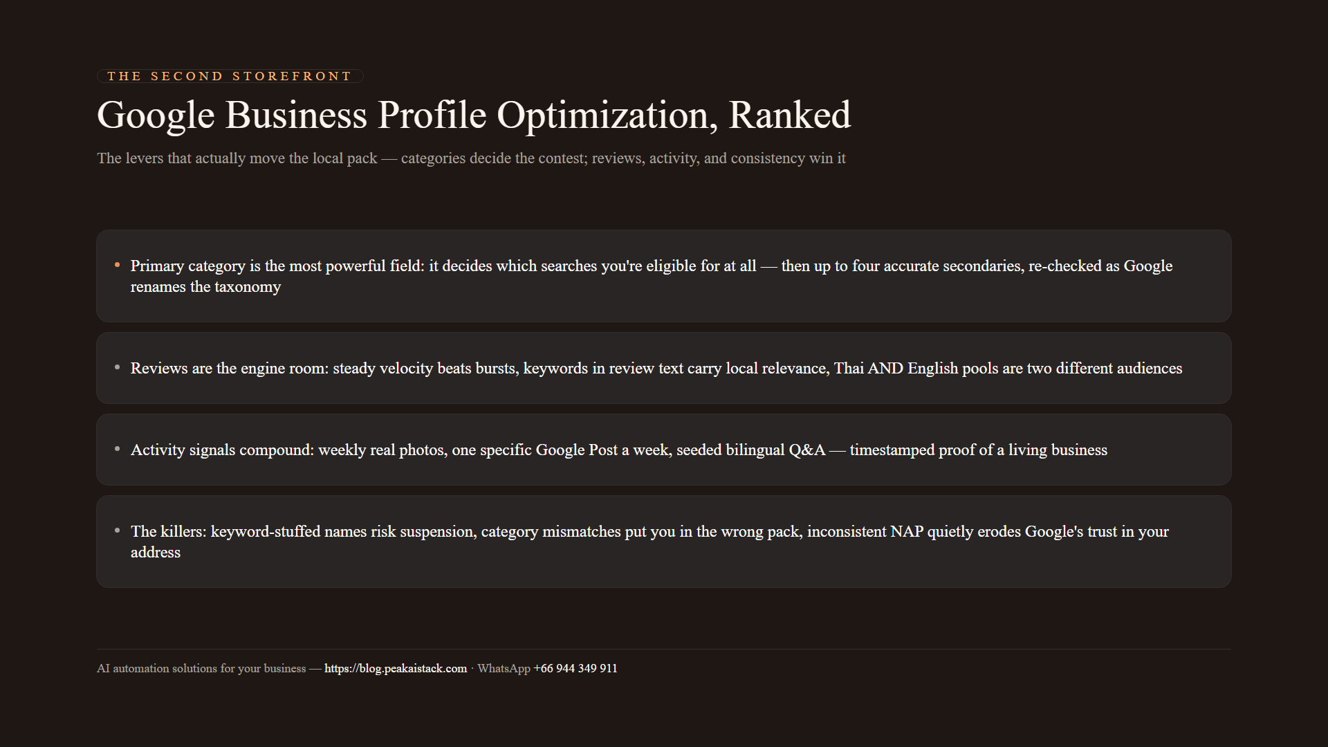 Diagram of GBP optimization levers ranked by impact: categories, reviews, activity signals, and the profile killers