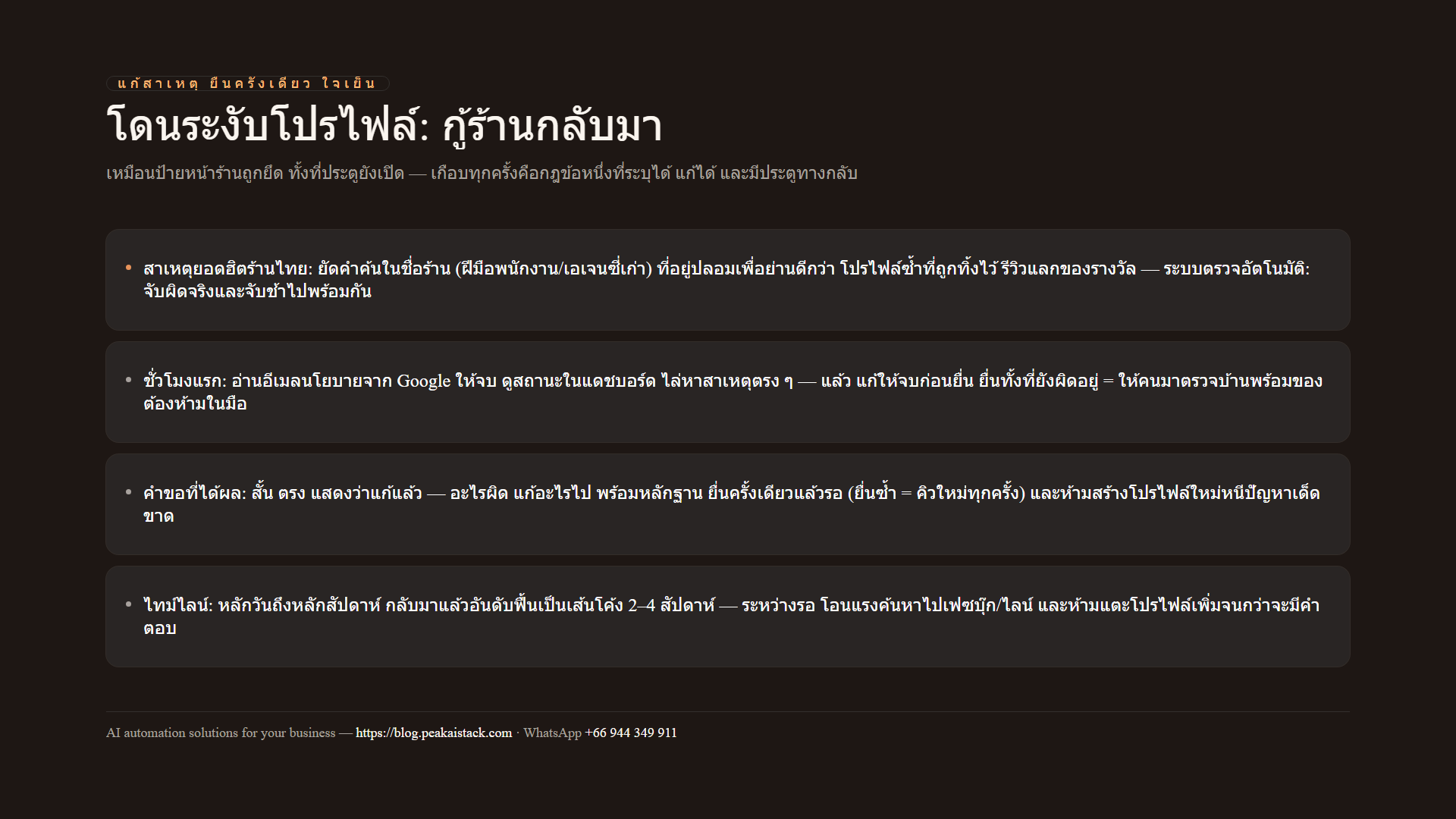 แผนภาพสรุป: การกู้โปรไฟล์ที่โดนระงับ — สาเหตุยอดฮิต ขั้นตอนชั่วโมงแรก คำขอที่ได้ผล และการป้องกัน