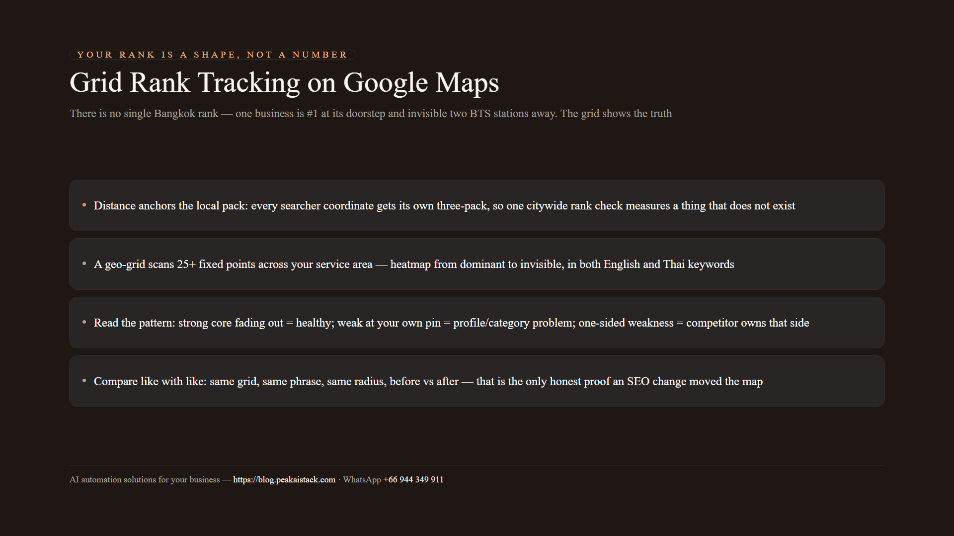 Diagram of grid rank tracking: the geo-grid heatmap patterns and the fixes each one calls for