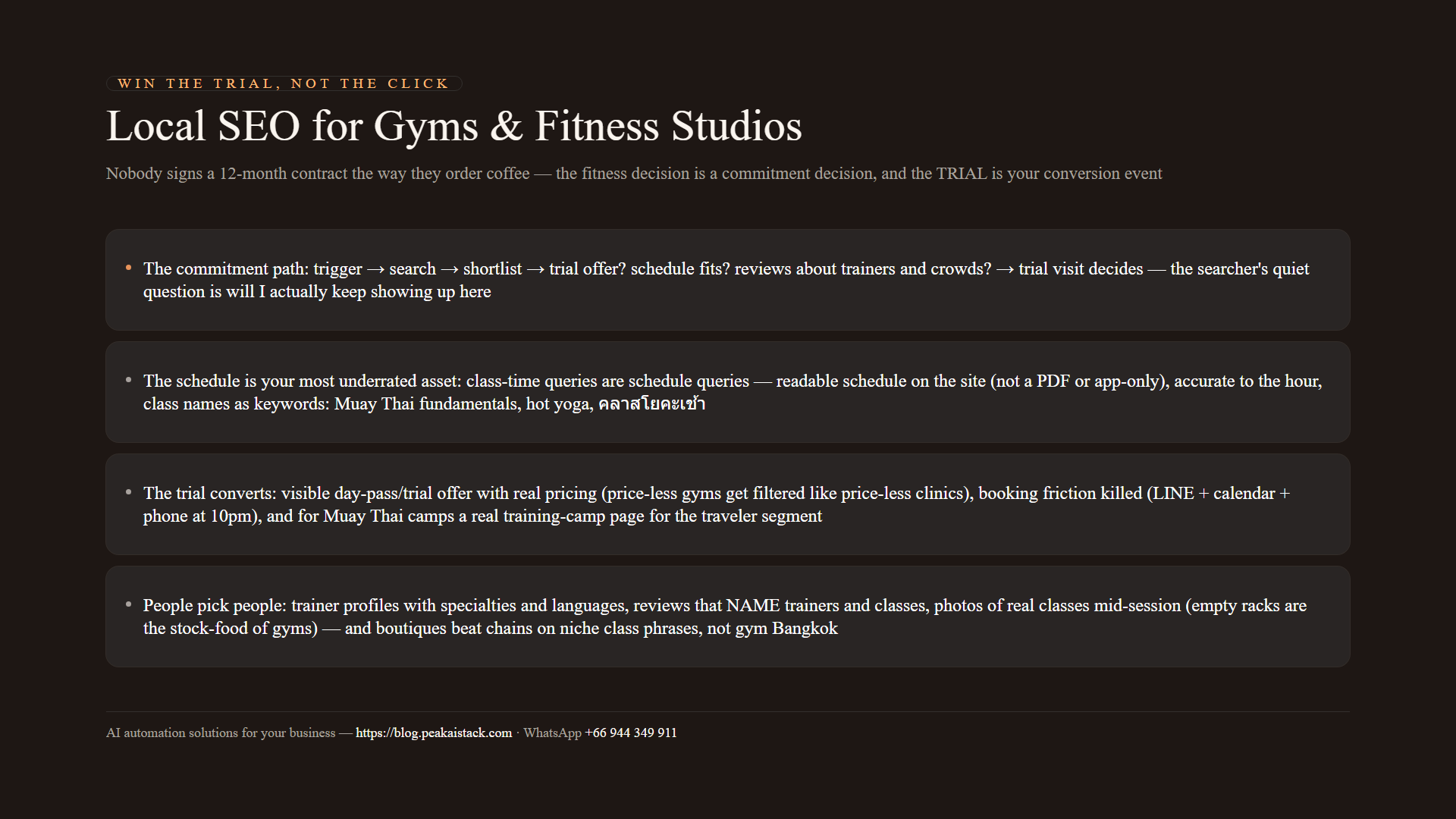 Diagram of gym local SEO: the commitment decision path, the schedule asset, the trial conversion, and trainer identity