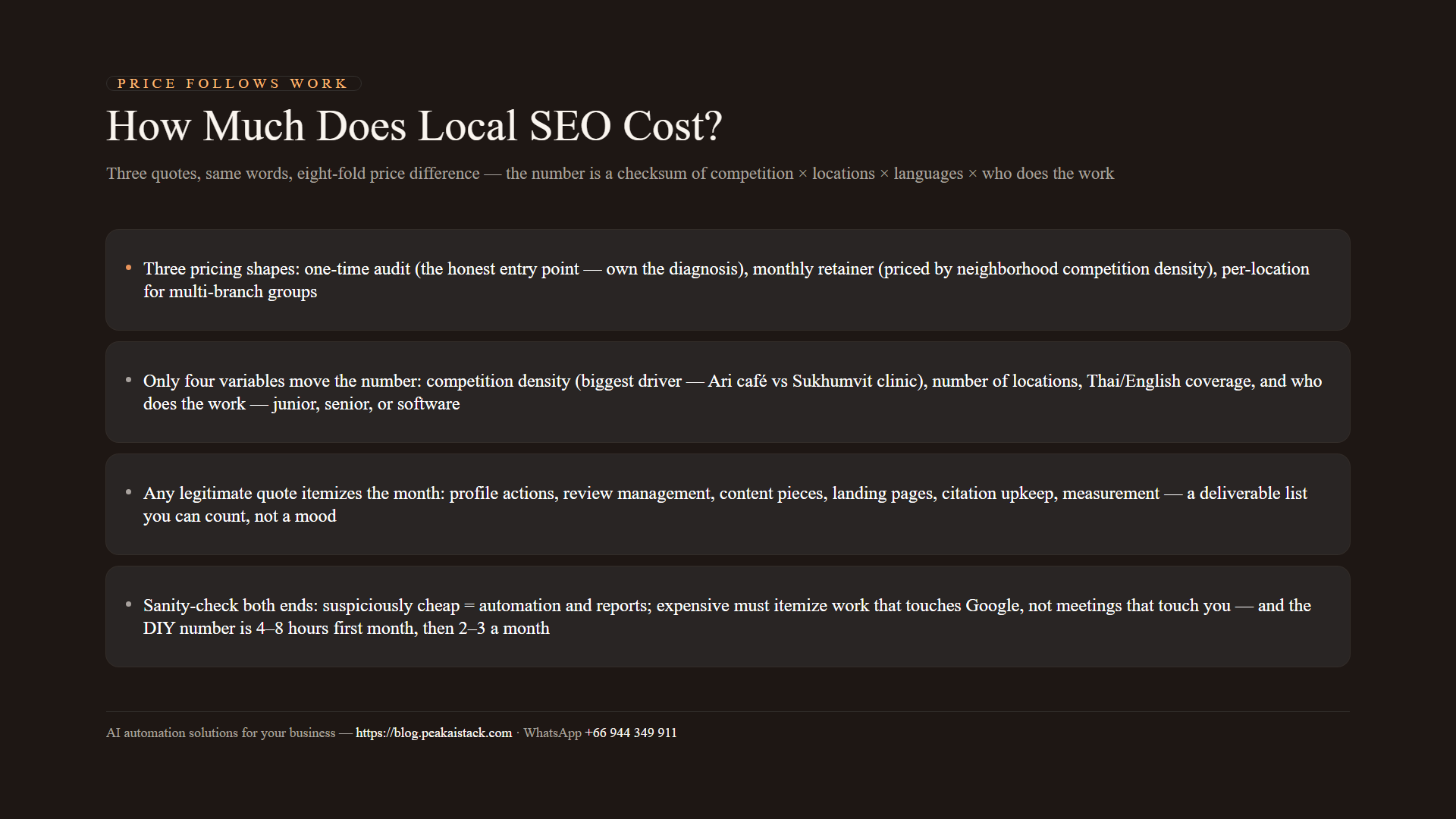 Diagram of local SEO pricing: the three shapes, the four variables, the itemization checklist, and the sanity questions