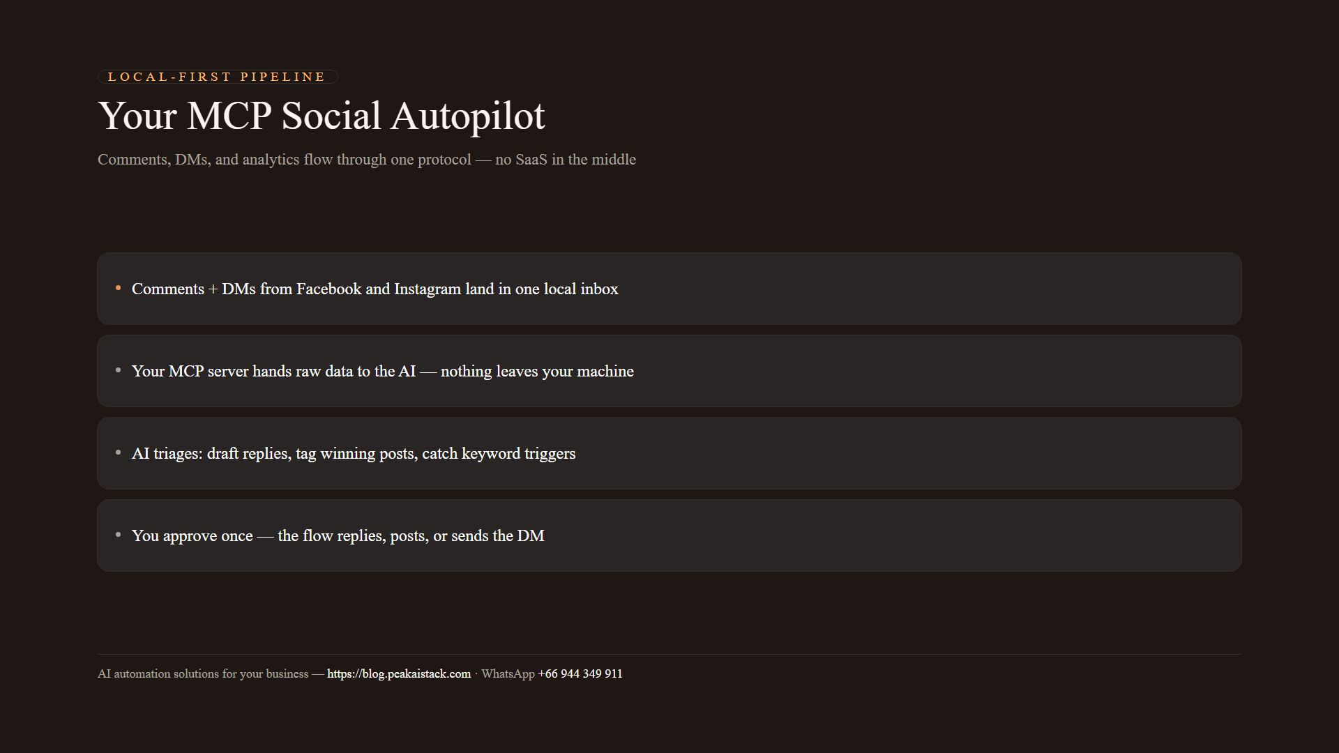 MCP social media autopilot pipeline — comments and DMs flow into a local MCP server, the AI drafts replies and flags winners, and approved actions go back out