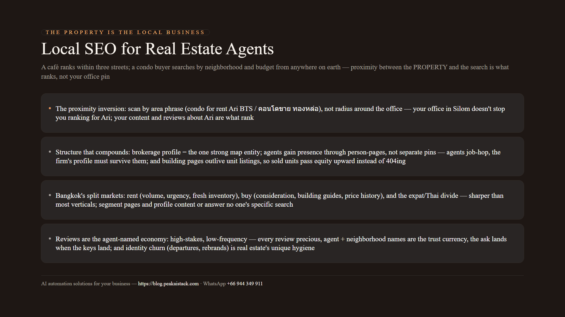 Diagram of real estate local SEO: the proximity inversion, the durable page hierarchy, split markets, and the agent-named review economy